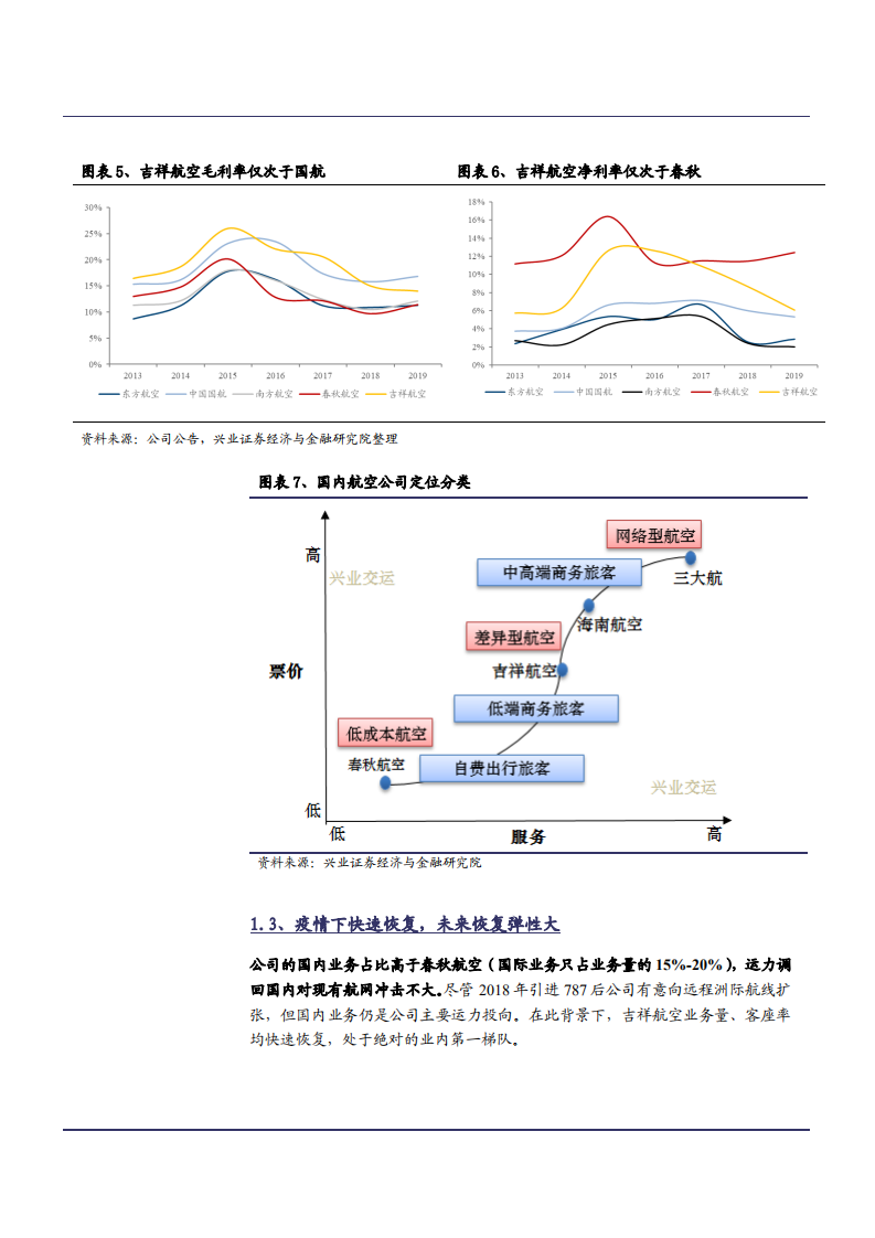 2021年吉祥航空公司差异化战略分析报告.pdf 第6页