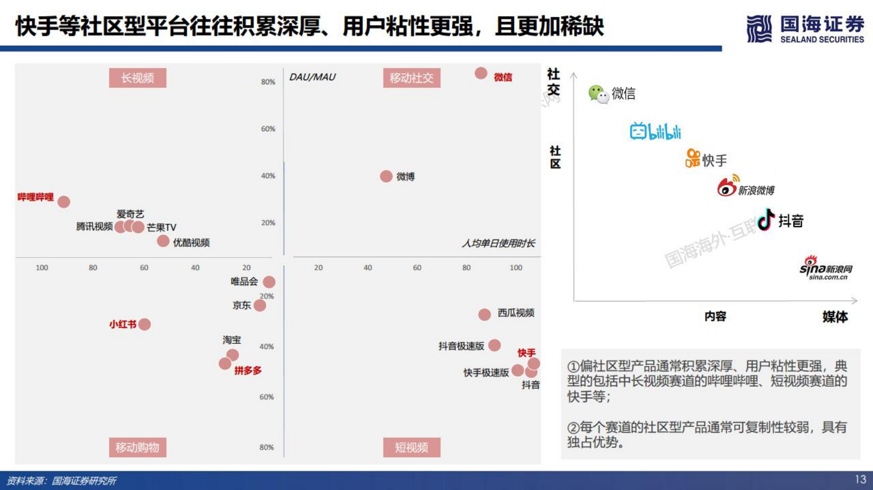 快手-投资逻辑梳理：商业化变现潜力及海外战略分析-220612.pdf 第5页