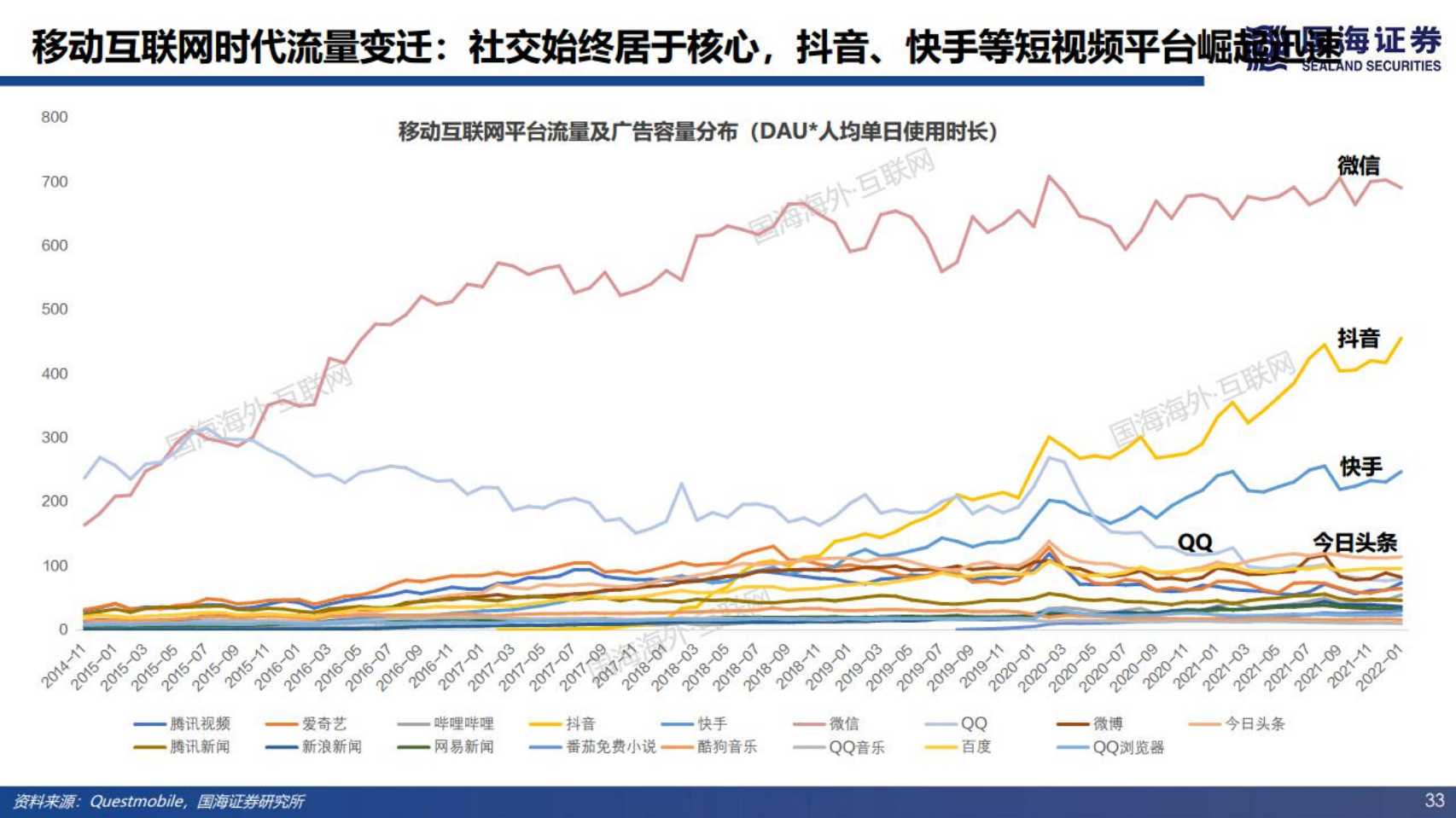 快手-投资逻辑梳理：商业化变现潜力及海外战略分析-220612.pdf 第4页