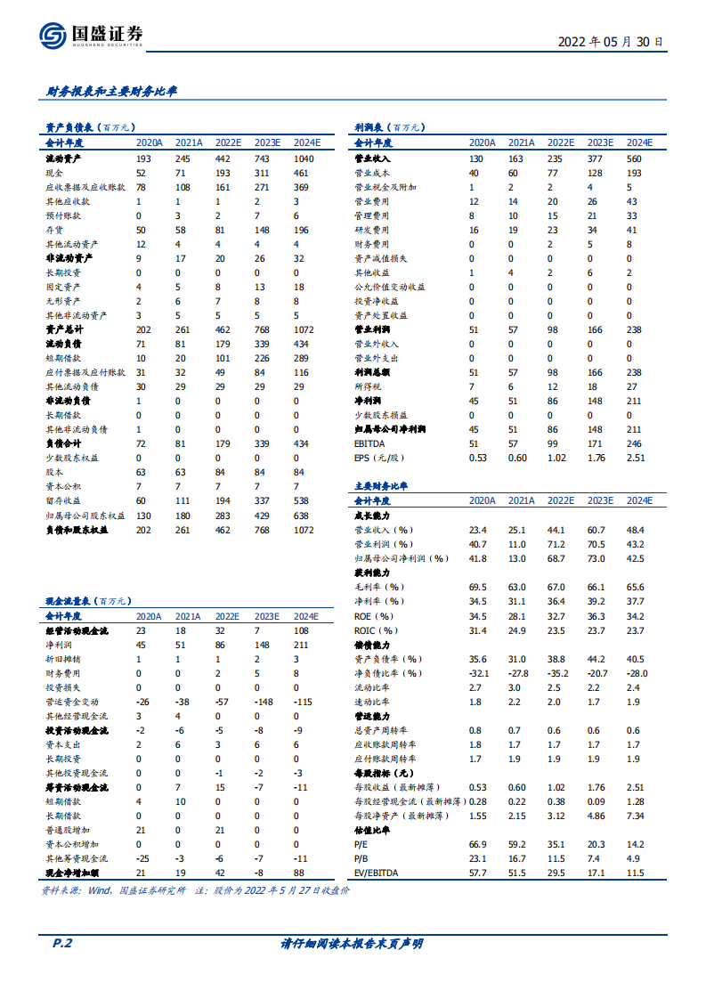 坤恒顺维-高端测仪、国产之光-220530.pdf 第2页
