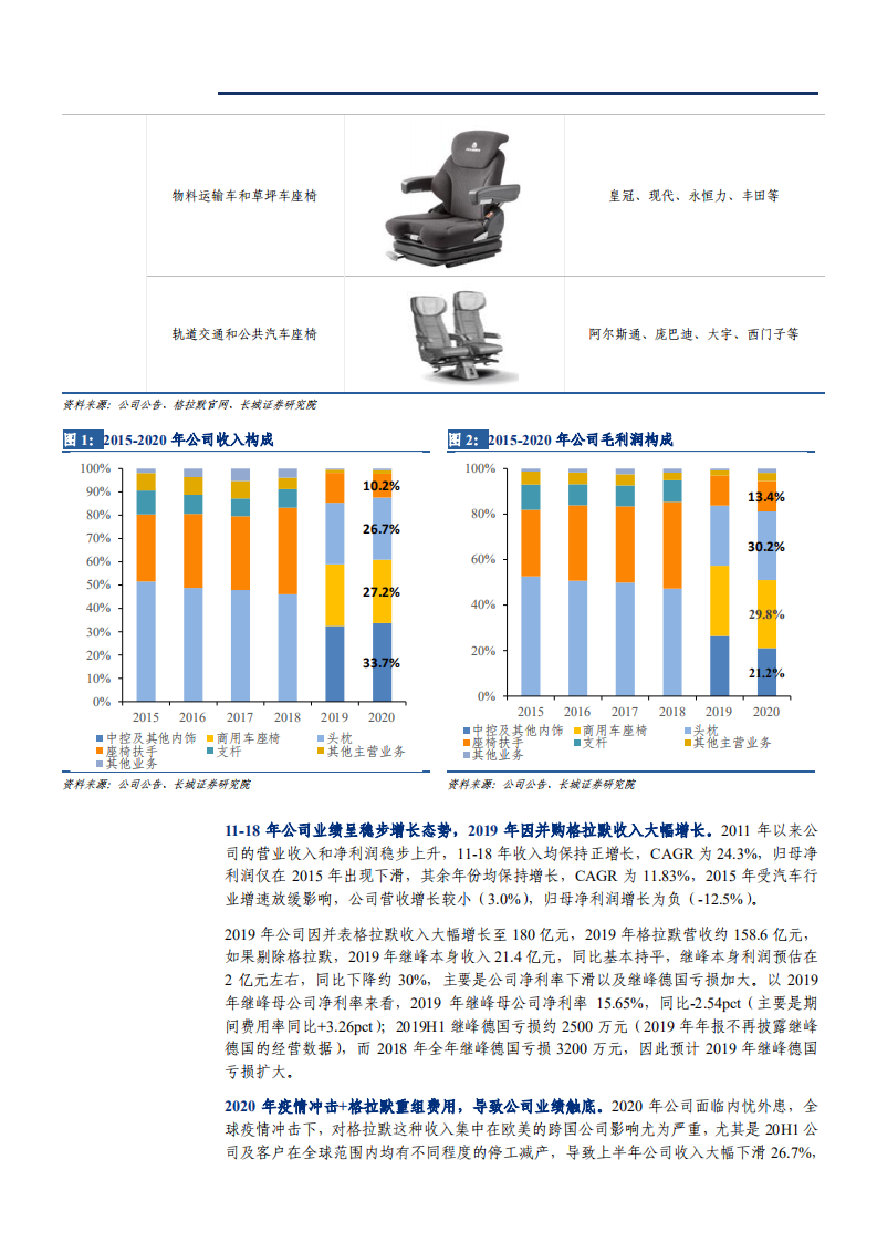 2021年继峰股份公司竞争优势与及格拉默产品国产化分析报告.pdf 第5页