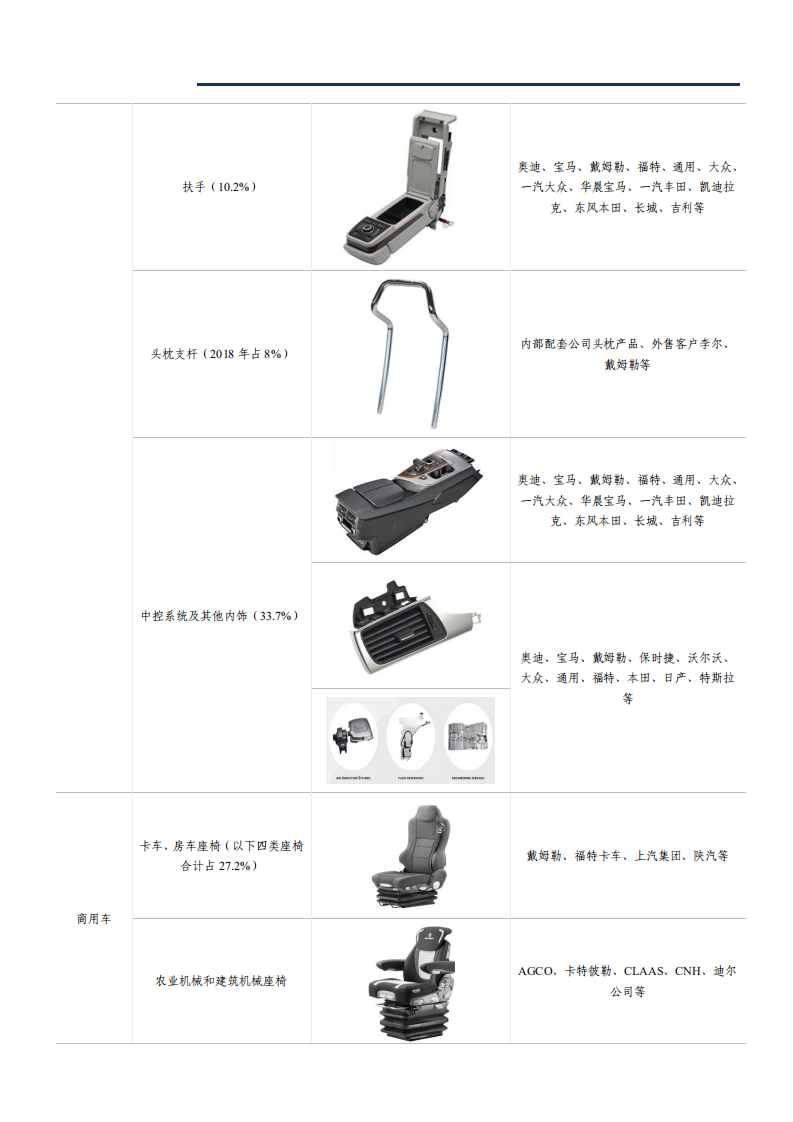 2021年继峰股份公司竞争优势与及格拉默产品国产化分析报告.pdf 第4页