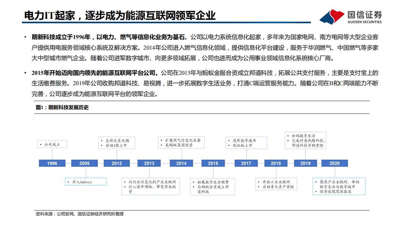 朗新科技-能源数字化高景气，平台+运营齐发展-220117.pdf 第4页
