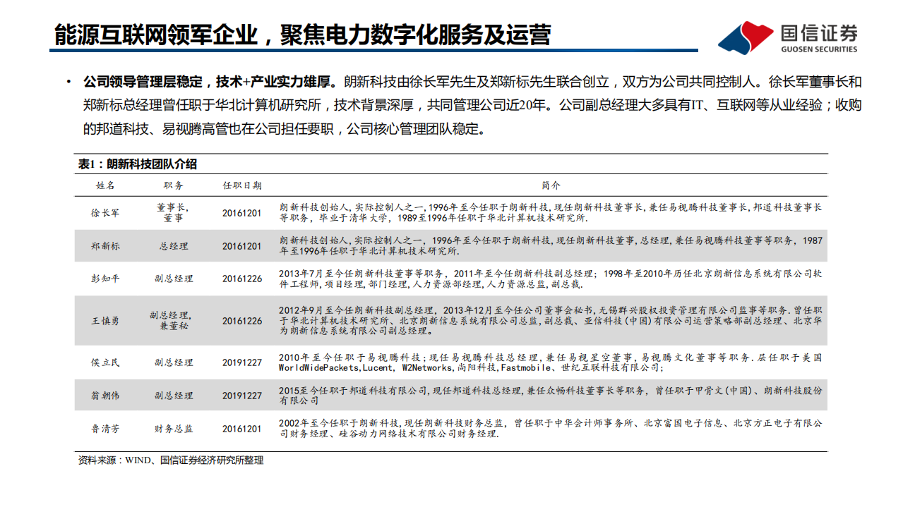 朗新科技-能源数字化高景气，平台+运营齐发展-220117.pdf 第6页