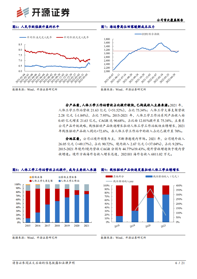乐歌股份-公司首次覆盖报告：人体工学龙头，前瞻布局海外仓渐进收获期-220528.pdf 第6页