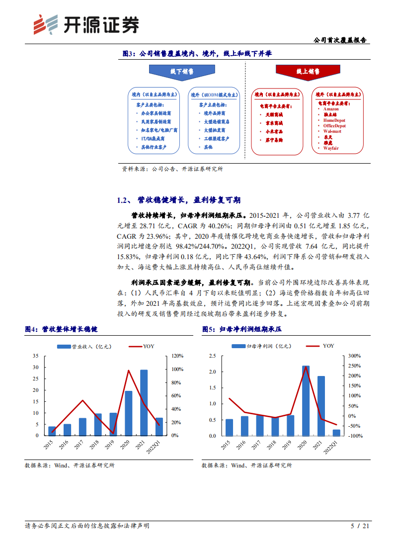 乐歌股份-公司首次覆盖报告：人体工学龙头，前瞻布局海外仓渐进收获期-220528.pdf 第5页