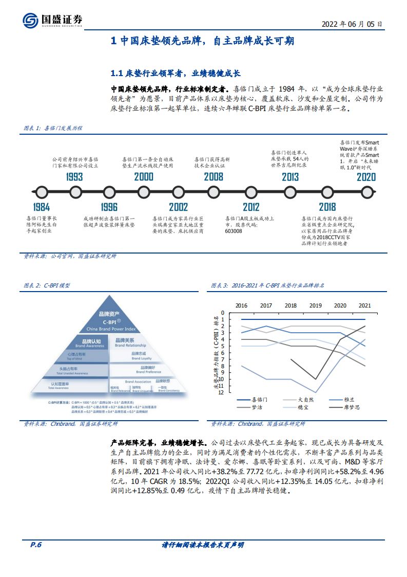 喜临门-床垫赛道掘金，产品、渠道、品牌动能共振向上-220605.pdf 第6页
