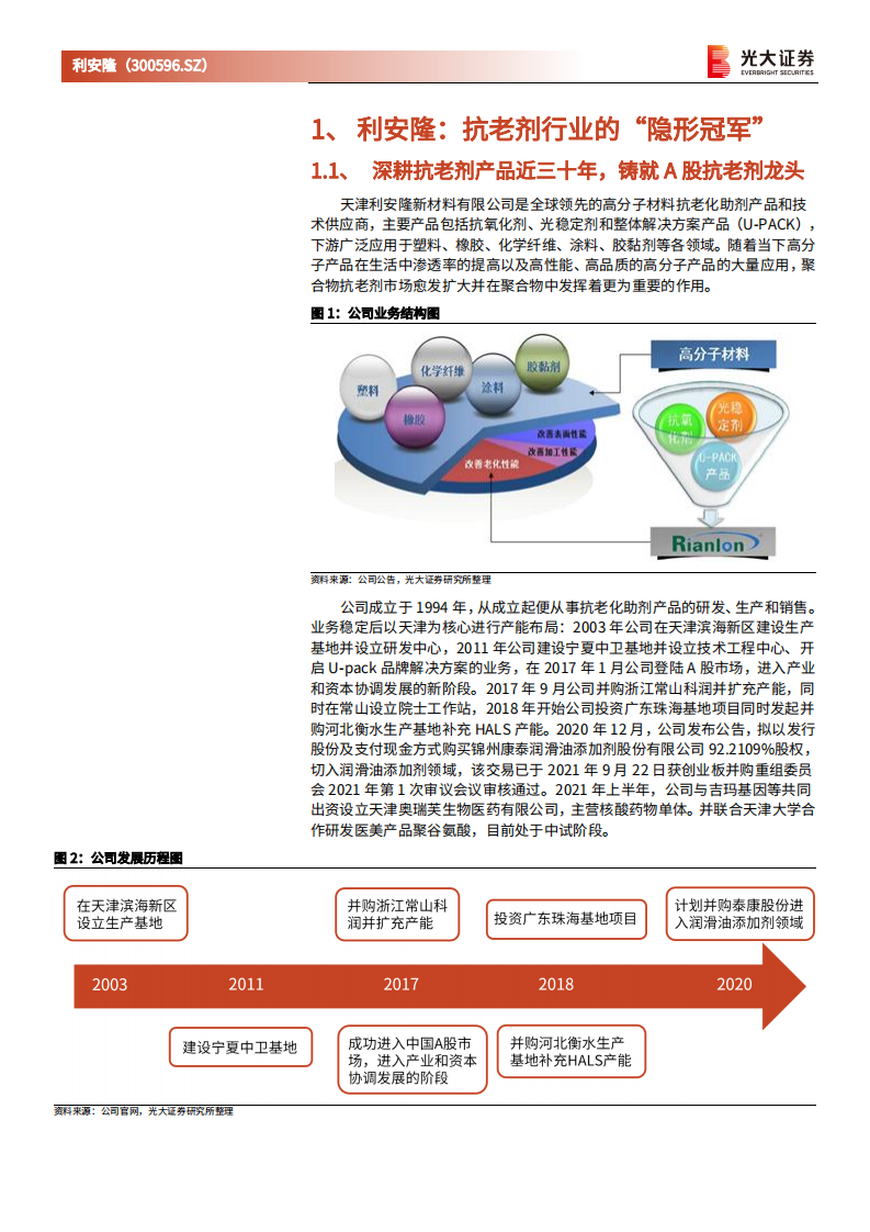 利安隆-动态跟踪报告：抗老化助剂龙头持续扩增产能，加速布局润滑油添加剂领域-20220314.pdf 第5页
