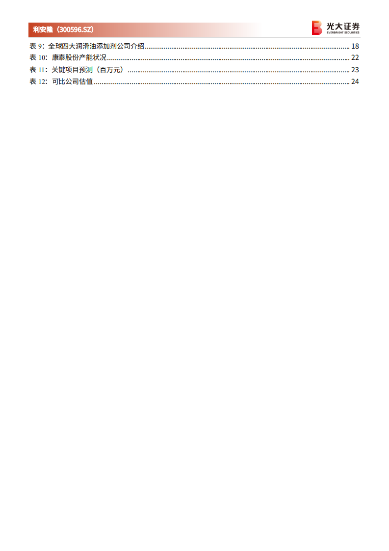 利安隆-动态跟踪报告：抗老化助剂龙头持续扩增产能，加速布局润滑油添加剂领域-20220314.pdf 第4页