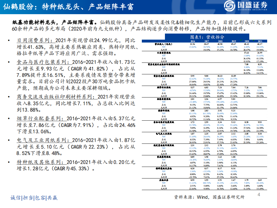 仙鹤股份-公司深度报告：把握盈利拐点，长期成长突出-220623.pdf 第4页