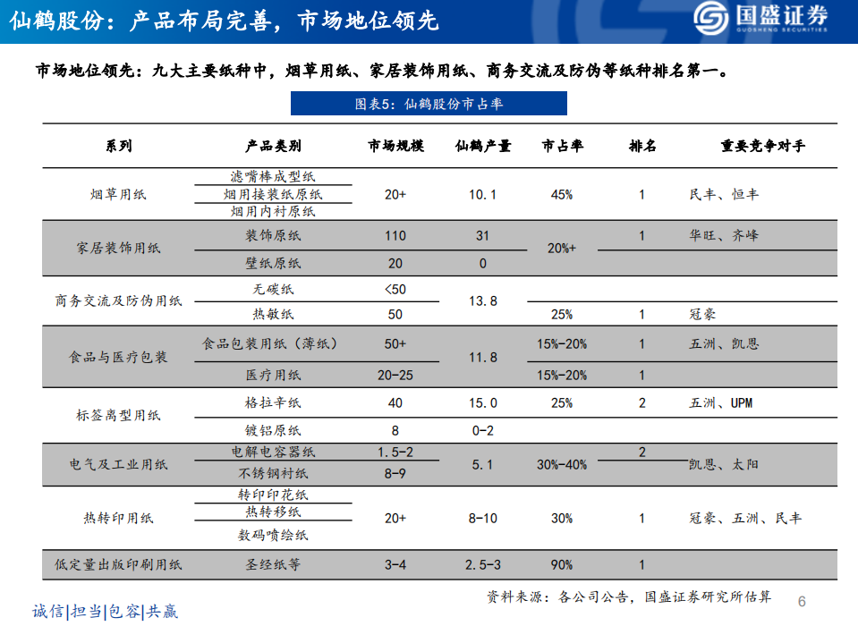 仙鹤股份-公司深度报告：把握盈利拐点，长期成长突出-220623.pdf 第6页
