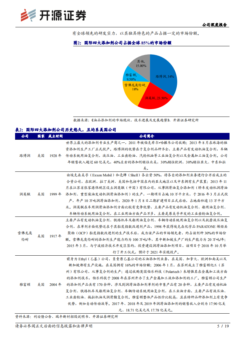 利安隆-公司深度报告：润滑油添加剂打造利安隆第二增长曲线-220327.pdf 第5页