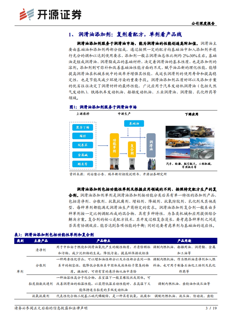 利安隆-公司深度报告：润滑油添加剂打造利安隆第二增长曲线-220327.pdf 第3页