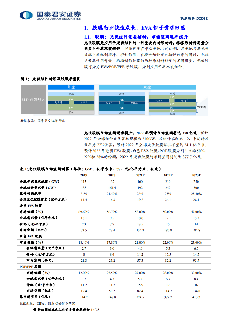 联泓新科-联泓新科首次覆盖报告暨系列报告1：EVA高景气延续，打造新材料平台企业-20220301.pdf 第4页