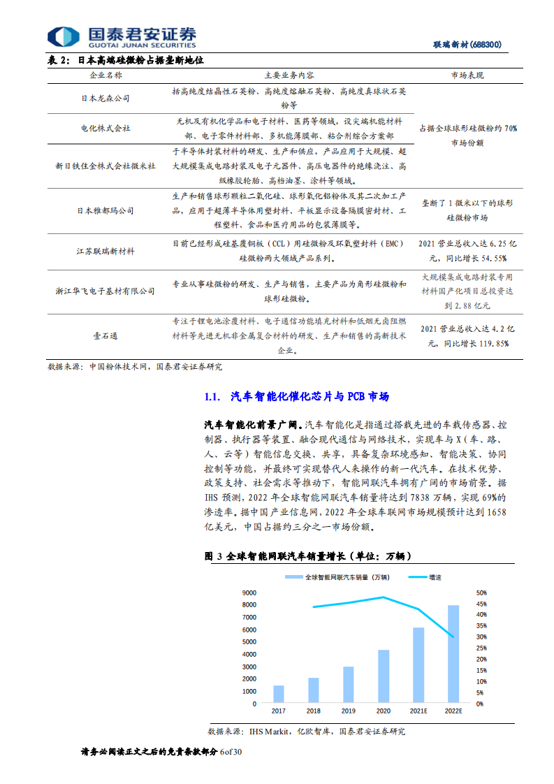 联瑞新材-深耕粉体行业，布局先进封装及导热材料-220329.pdf 第6页