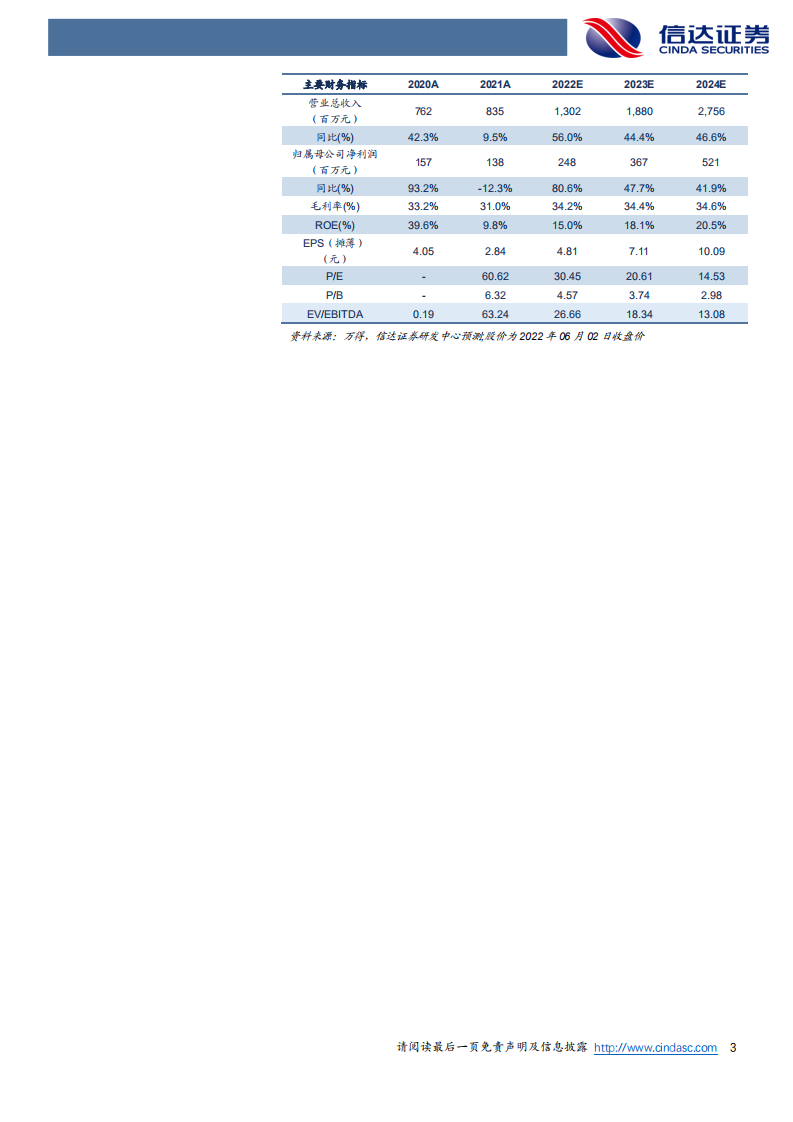 菱电电控-公司深度报告：自主创新混动化，国产替代正当时-220605.pdf 第3页