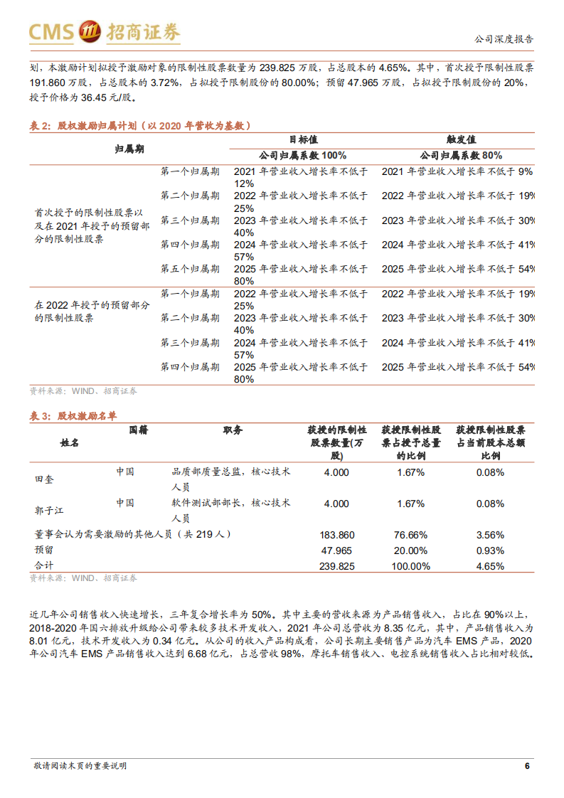 菱电电控-专精特新小巨人，零部件竞争力驱动力成长空间分析-220523.pdf 第6页