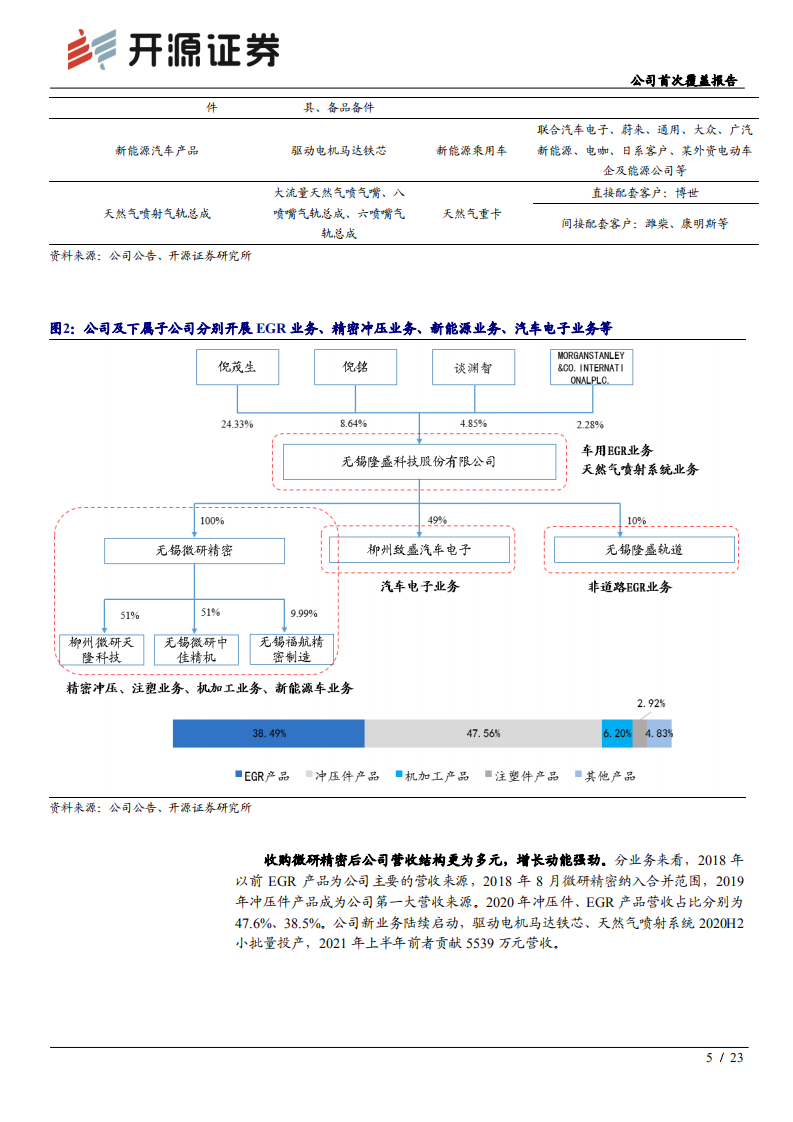 隆盛科技-公司首次覆盖报告：EGR与新能源业务共振，龙头腾飞在即-20220211.pdf 第5页
