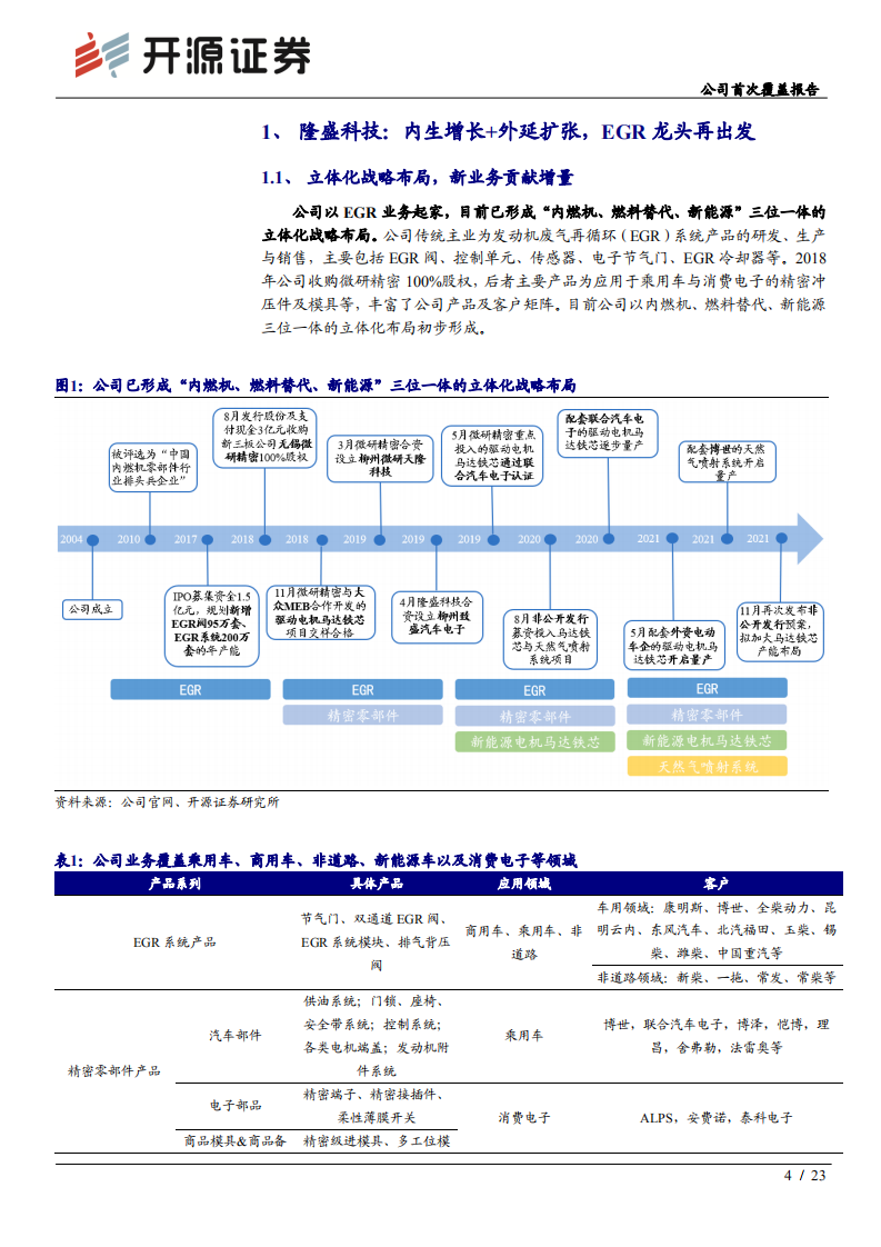 隆盛科技-公司首次覆盖报告：EGR与新能源业务共振，龙头腾飞在即-20220211.pdf 第4页