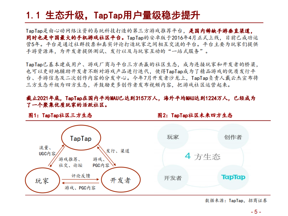 心动公司-高迭代中成长的TapTap社区未来空间广阔-220524.pdf 第5页