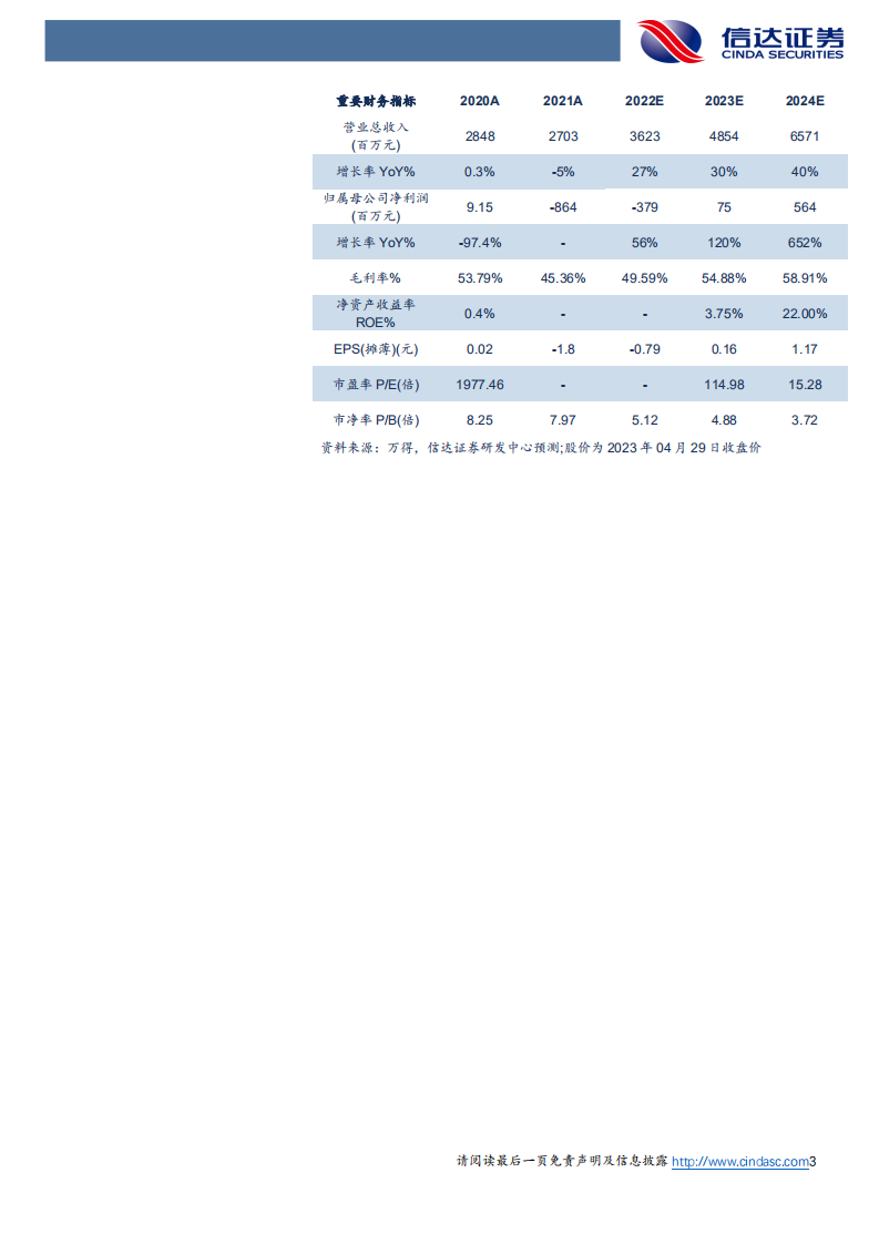 心动公司-首次覆盖报告：寒冬暖匠人，潜心待花发-220504.pdf 第3页