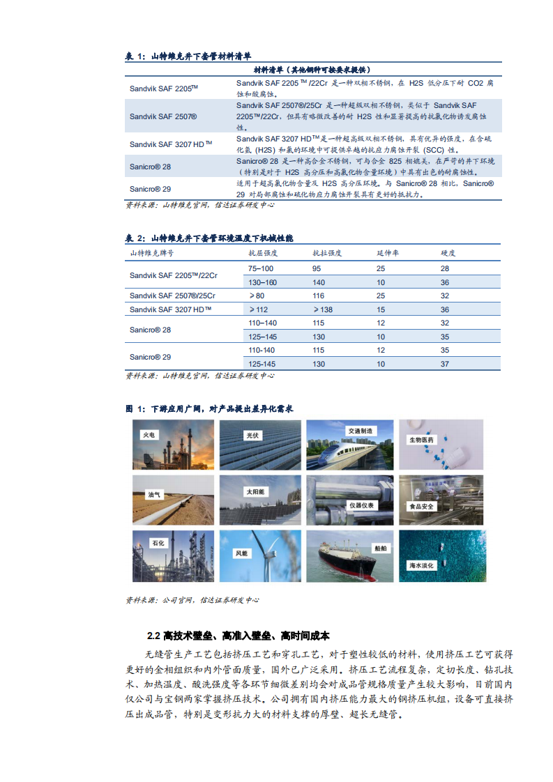 2021年久立特材公司产品差异化与未来前景分析报告.pdf 第4页