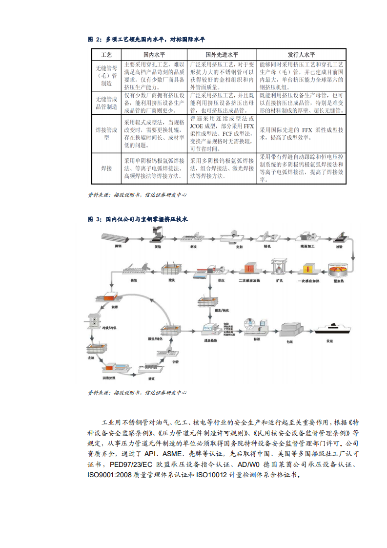 2021年久立特材公司产品差异化与未来前景分析报告.pdf 第5页