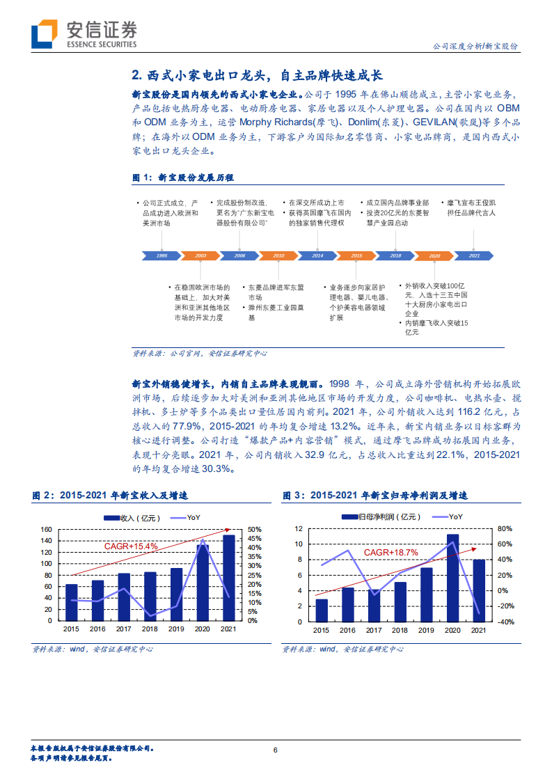 新宝股份-内外合力，新式小电龙头又逢加速时机-220609.pdf 第6页