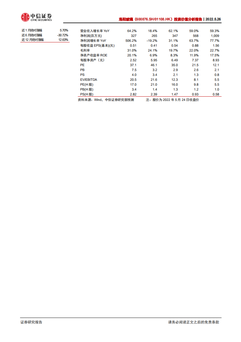 洛阳玻璃-投资价值分析报告：革故鼎新，驶入新能源快车道-220526.pdf 第2页