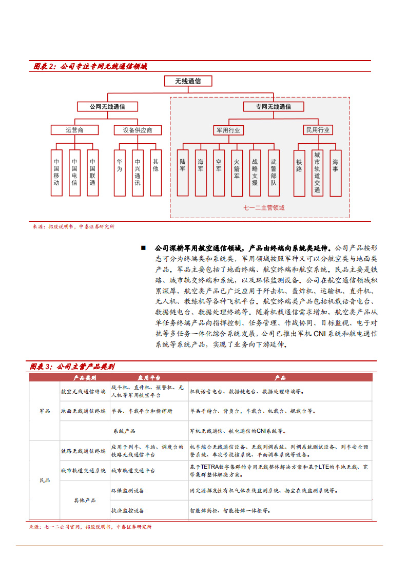 2021年军用超短波无线设备龙头七一二公司盈利能力分析报告.pdf 第5页
