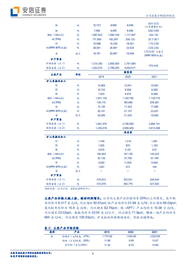 洛阳钼业-公司深度分析：专注内生突破，高质量稳健成长为世界级矿山-20220328.pdf 第6页
