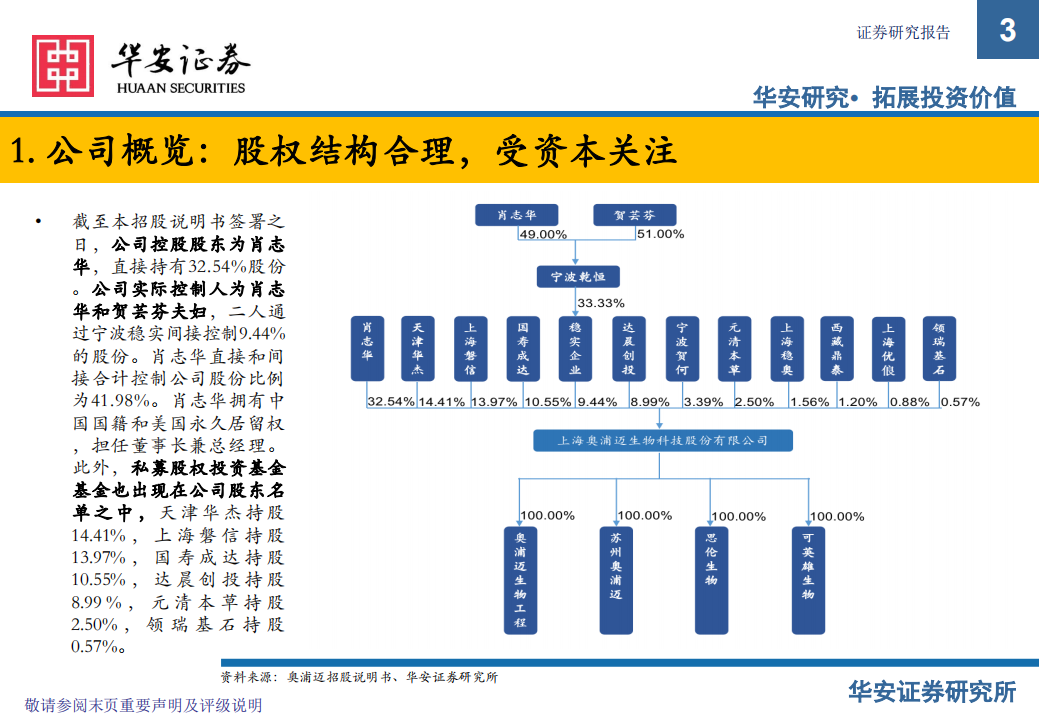 新股系列报告：奥浦迈-细胞培养产品与服务龙头，竞争优势经营数据分析-220608.pdf 第3页