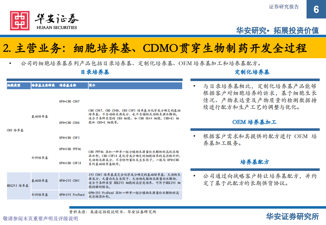 新股系列报告：奥浦迈-细胞培养产品与服务龙头，竞争优势经营数据分析-220608.pdf 第6页
