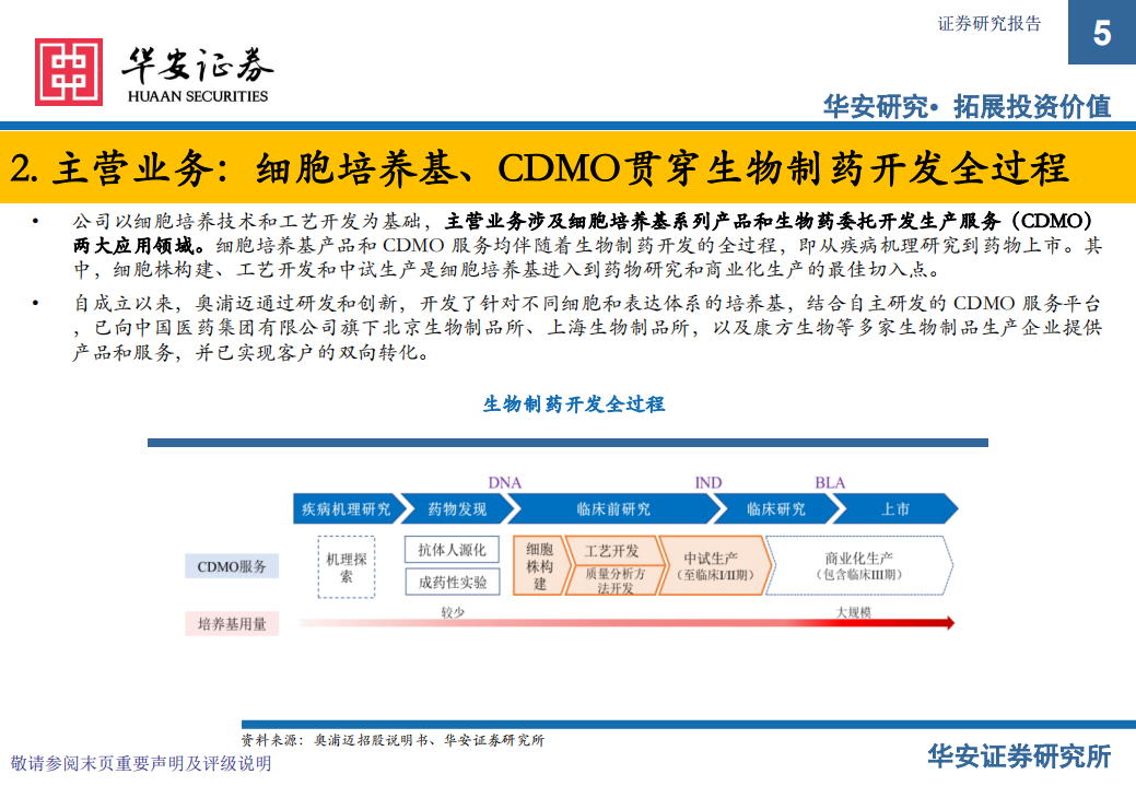 新股系列报告：奥浦迈-细胞培养产品与服务龙头，竞争优势经营数据分析-220608.pdf 第5页