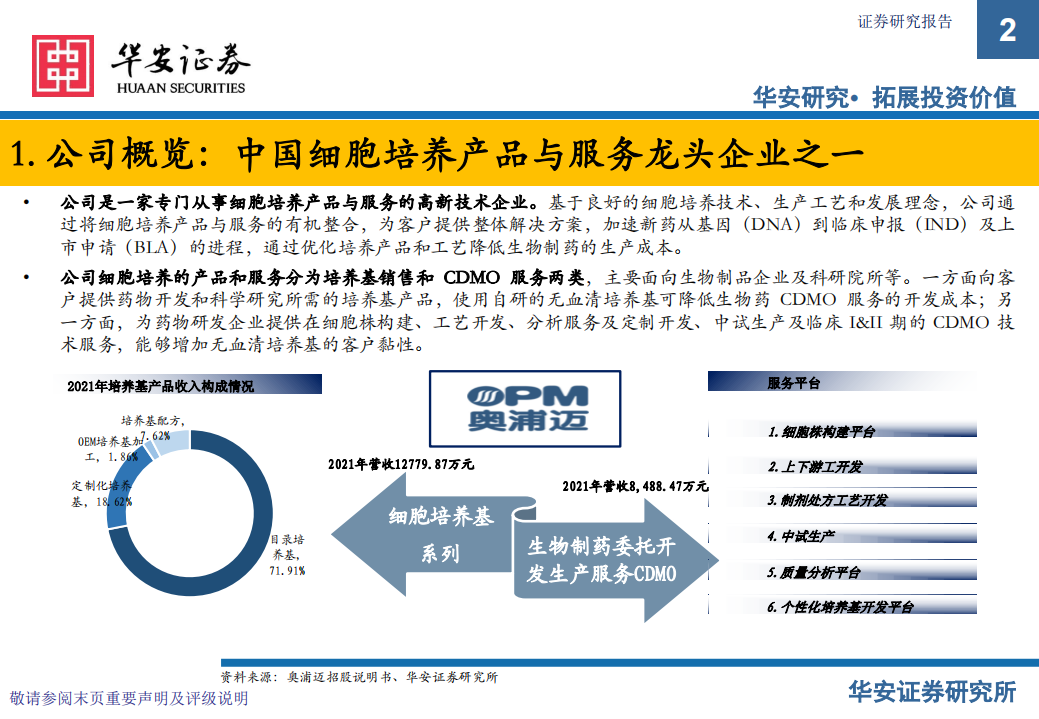 新股系列报告：奥浦迈-细胞培养产品与服务龙头，竞争优势经营数据分析-220608.pdf 第2页