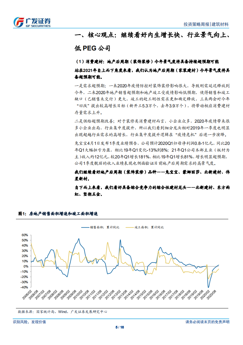 建筑材料行业：继续看好内生增长快、行业景气向上、低PEG公司-210411.pdf 第5页