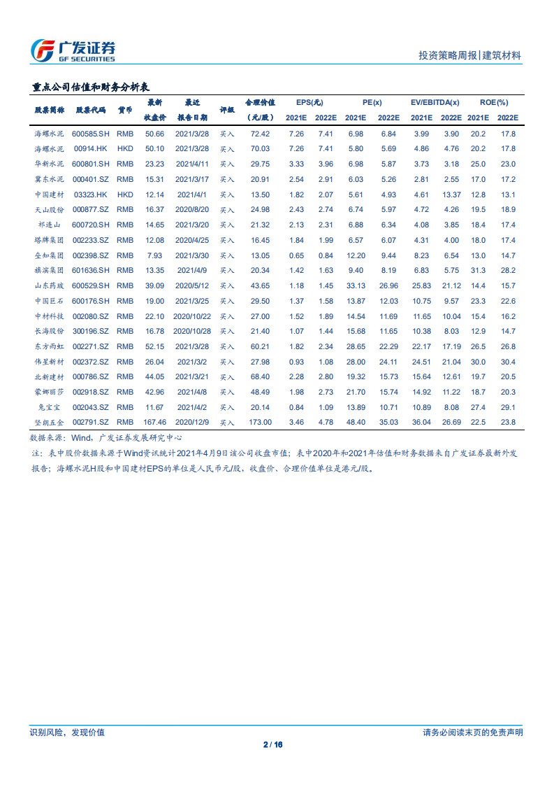 建筑材料行业：继续看好内生增长快、行业景气向上、低PEG公司-210411.pdf 第2页