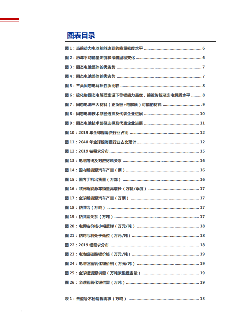2021年固态电池技术展望及镍钴锂供需状况分析报告.pdf 第2页