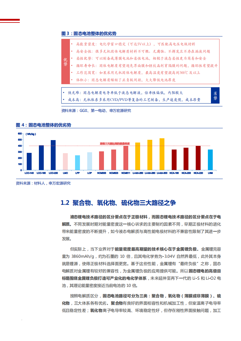 2021年固态电池技术展望及镍钴锂供需状况分析报告.pdf 第5页