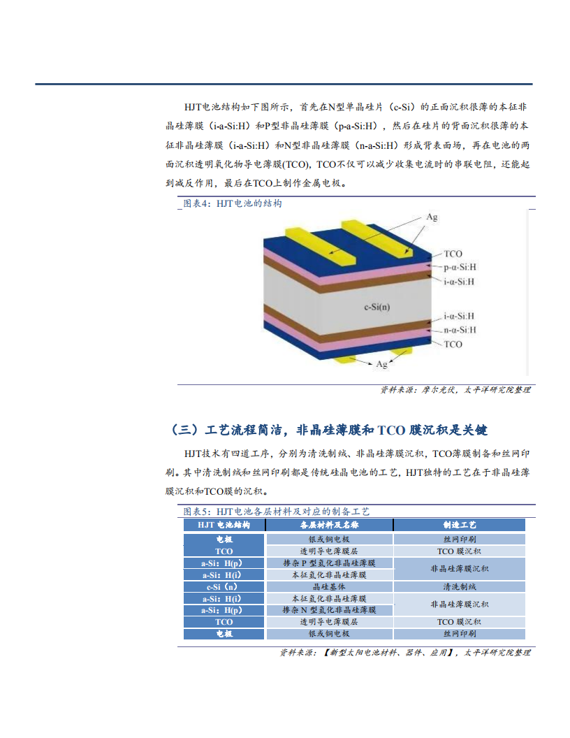 2021年光伏电池技术概述与HJT工艺前景分析报告.pdf 第6页