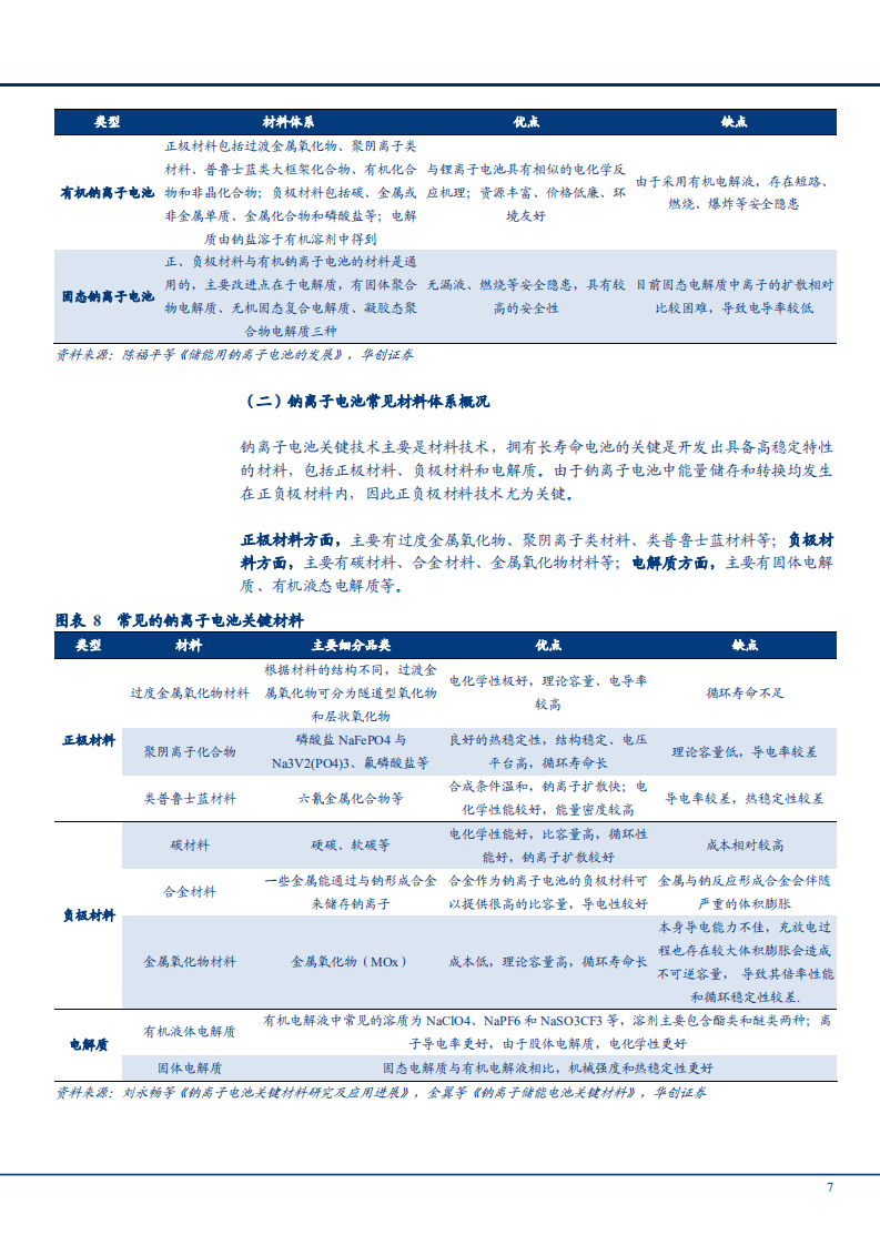 2021年钠离子电池下游应用空间与发展趋势研究报告.pdf 第6页