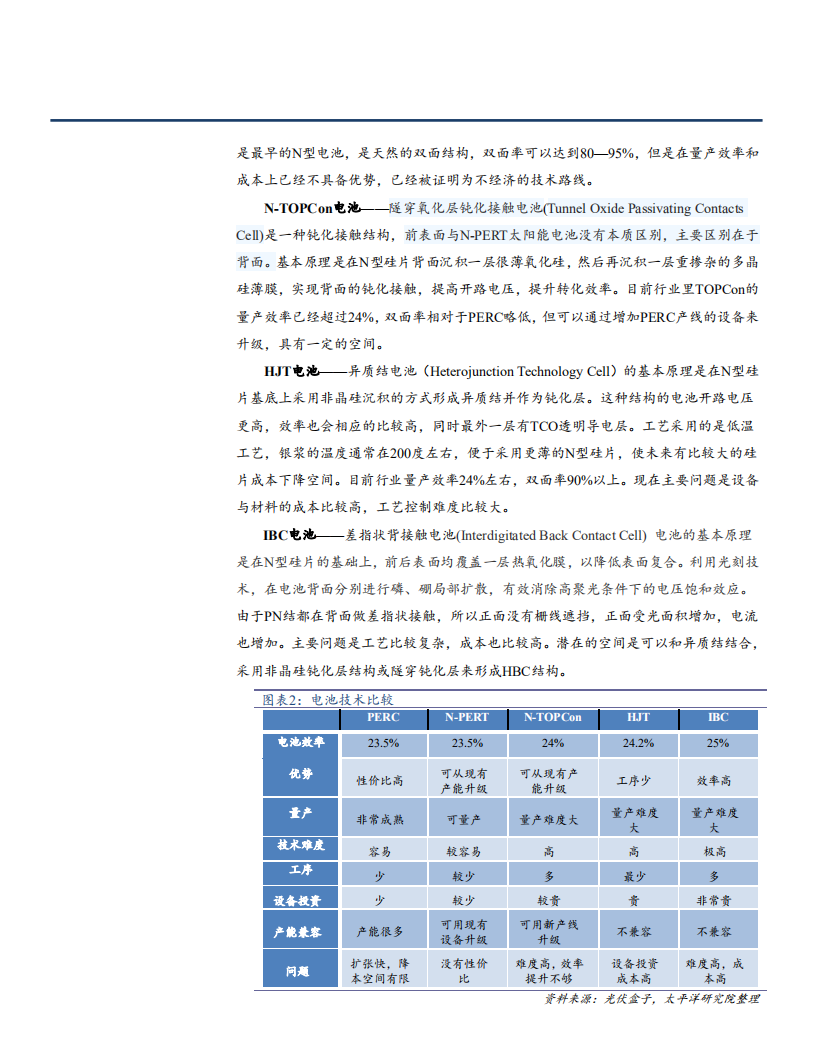 2021年光伏电池技术概述与HJT工艺前景分析报告.pdf 第4页