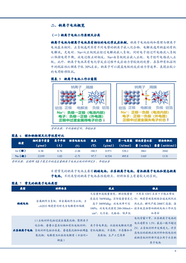 2021年钠离子电池下游应用空间与发展趋势研究报告.pdf 第5页