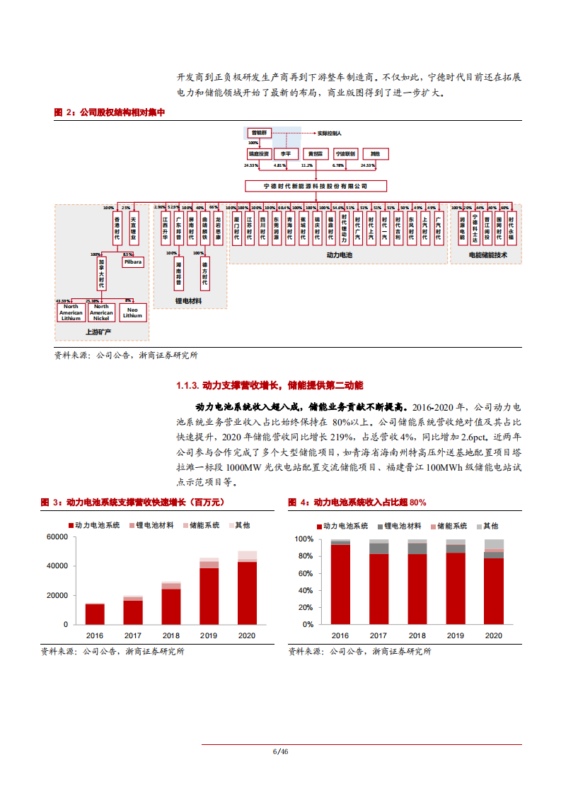 2021年宁德时代产业链布局竞争优势分析及动力电池下游需求研究报告.pdf 第5页