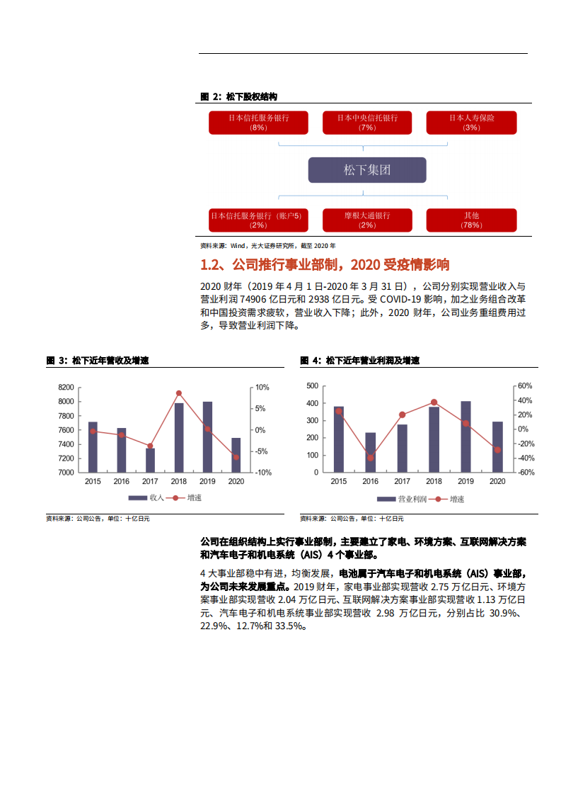 2021年松下电池业务发展与盈利能力分析报告.pdf 第5页