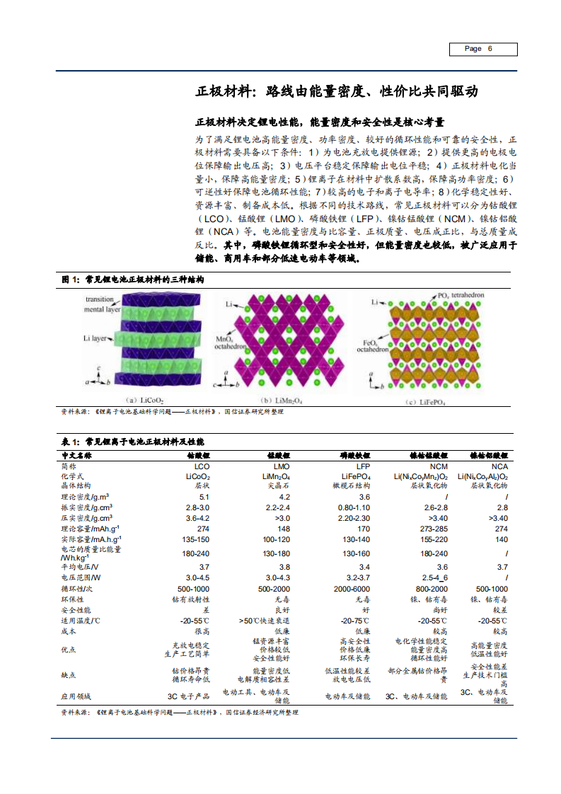 2021年LFP正极材料市场需求预测及湿法磷酸-磷酸铁产业景气度研究报告.pdf 第4页