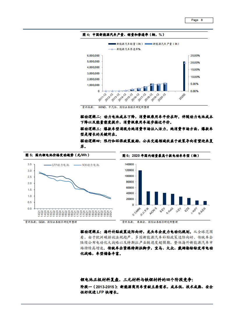 2021年LFP正极材料市场需求预测及湿法磷酸-磷酸铁产业景气度研究报告.pdf 第6页