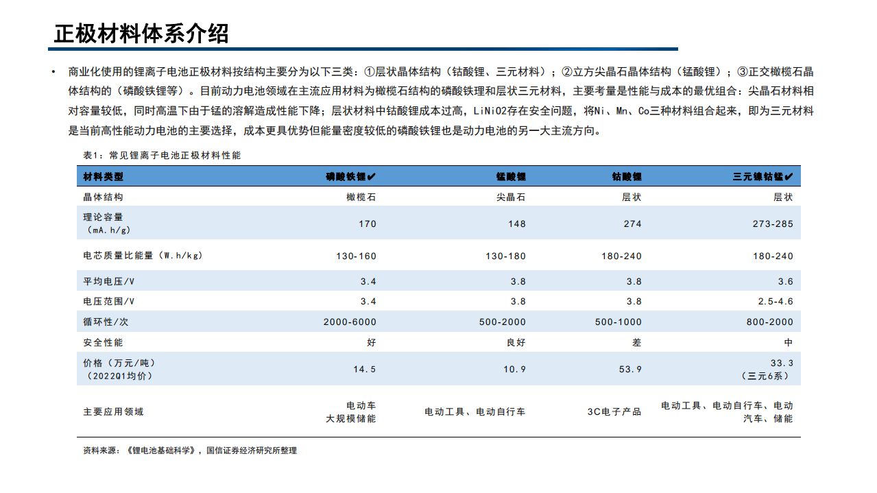 2022年动力电池材料市场现状及磷酸锰铁锂产业规模预测报告.pdf 第5页