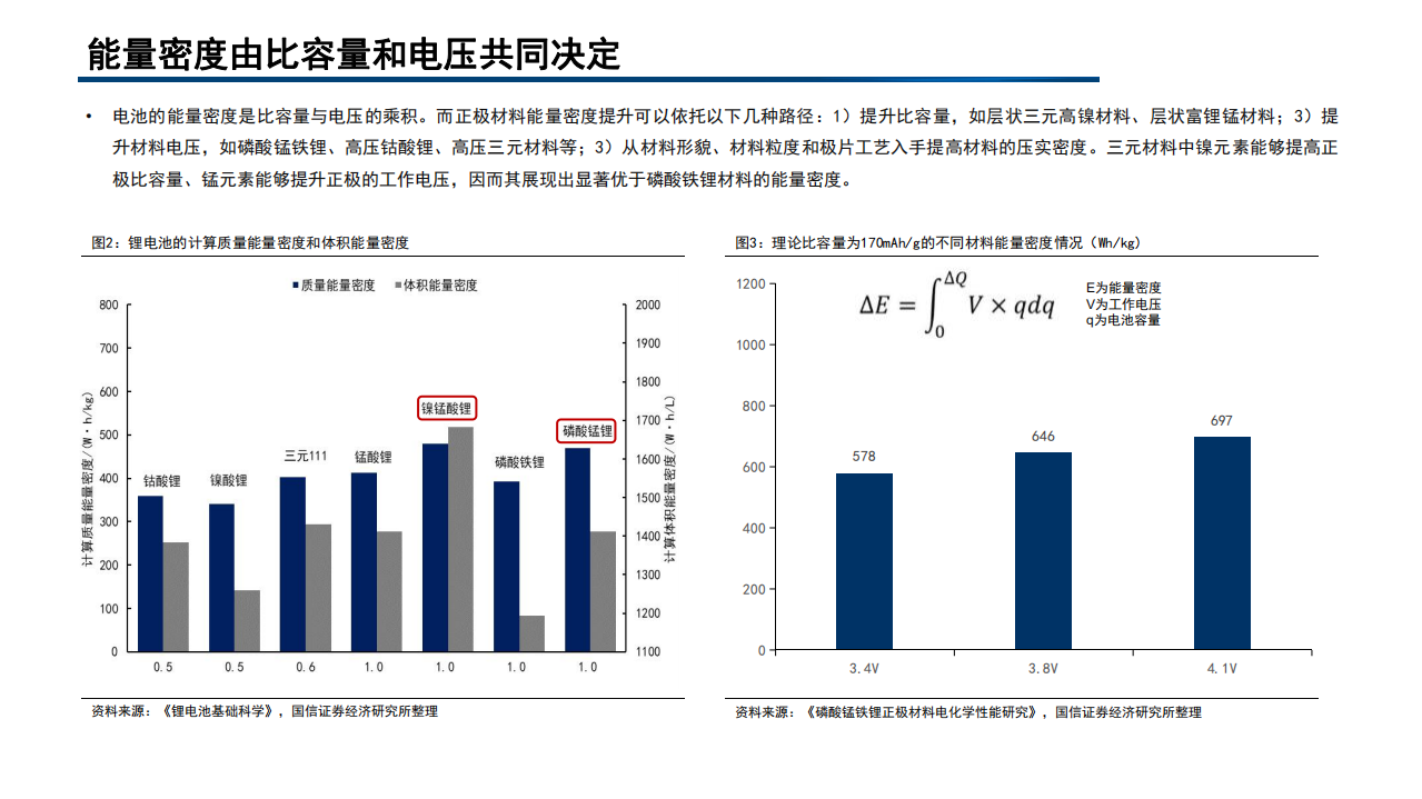 2022年动力电池材料市场现状及磷酸锰铁锂产业规模预测报告.pdf 第4页