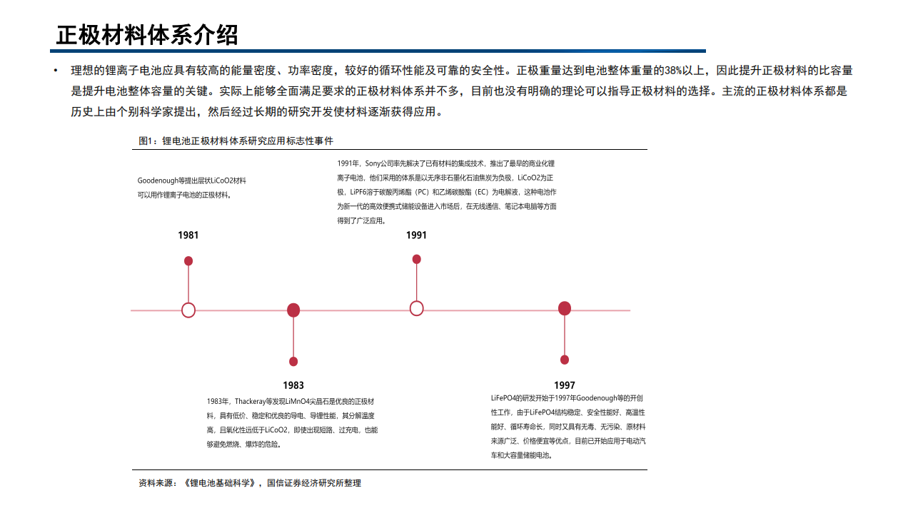 2022年动力电池材料市场现状及磷酸锰铁锂产业规模预测报告.pdf 第3页